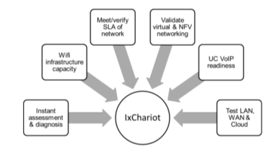 IxChariot