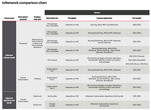 IxNetwork Overview — L2/3 Network Infrastructure Performance Testing