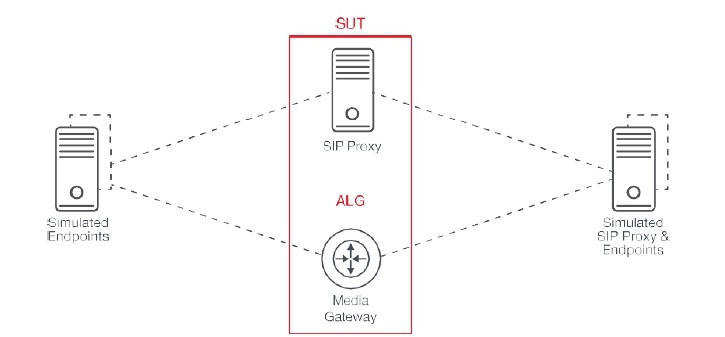 IxLoad Voice Test Solution