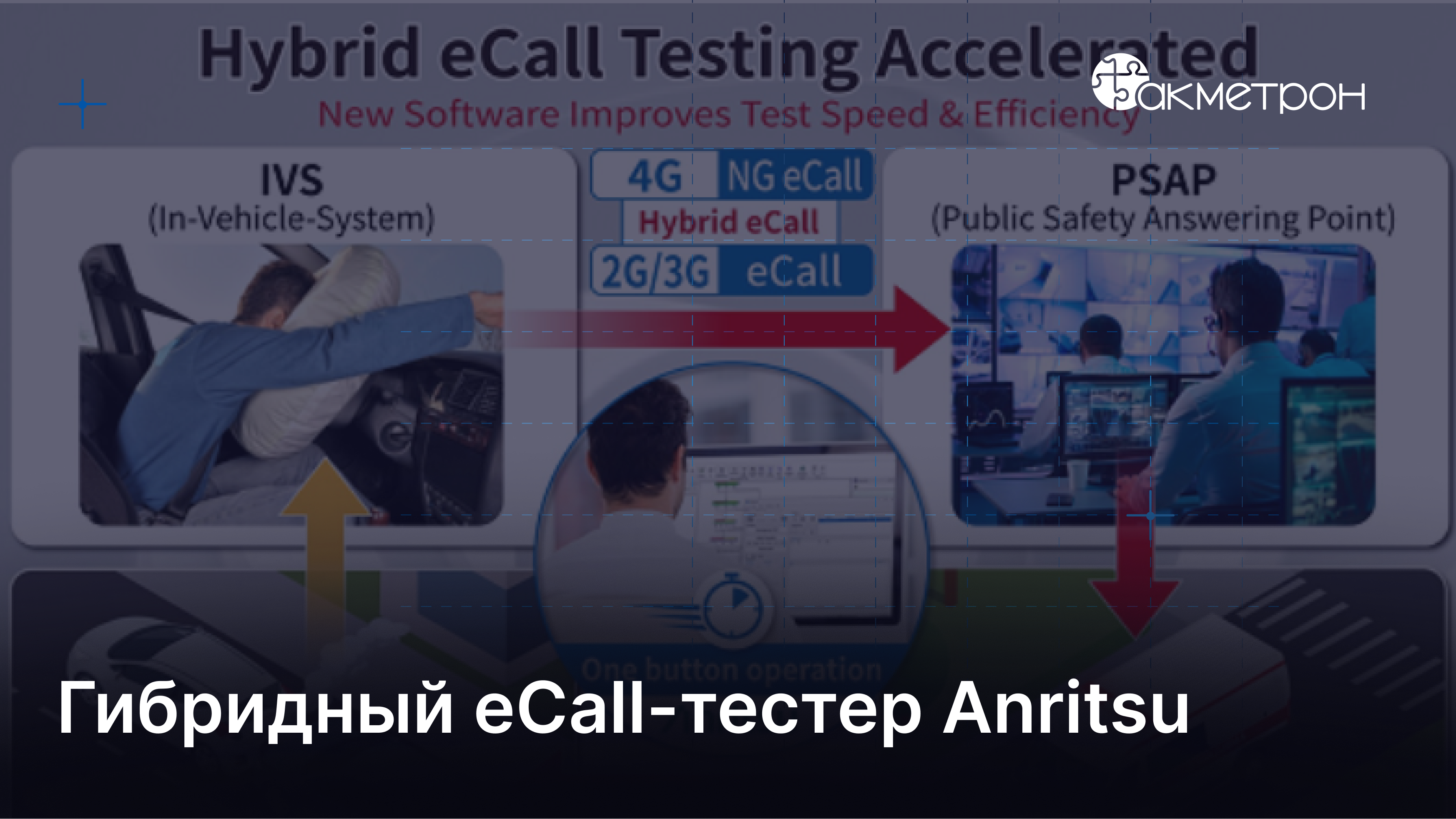 Anritsu сертифицировал гибридный eCall-тестер по новым стандартам экстренных вызовов ЕС