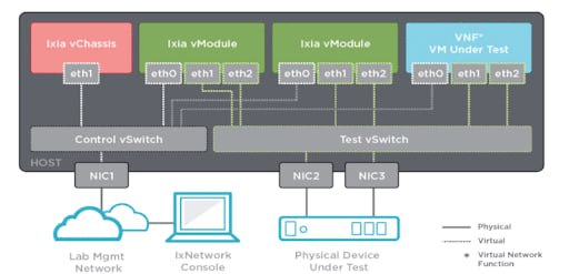 Пошаговая инструкция по установке IXNetwork VE (Ubuntu)