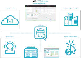 keysight-ifc-centralized-manager-img