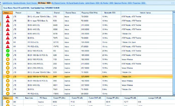 PCTEL SeeHawk Monitor – система автоматизированного мониторинга радиоспектра