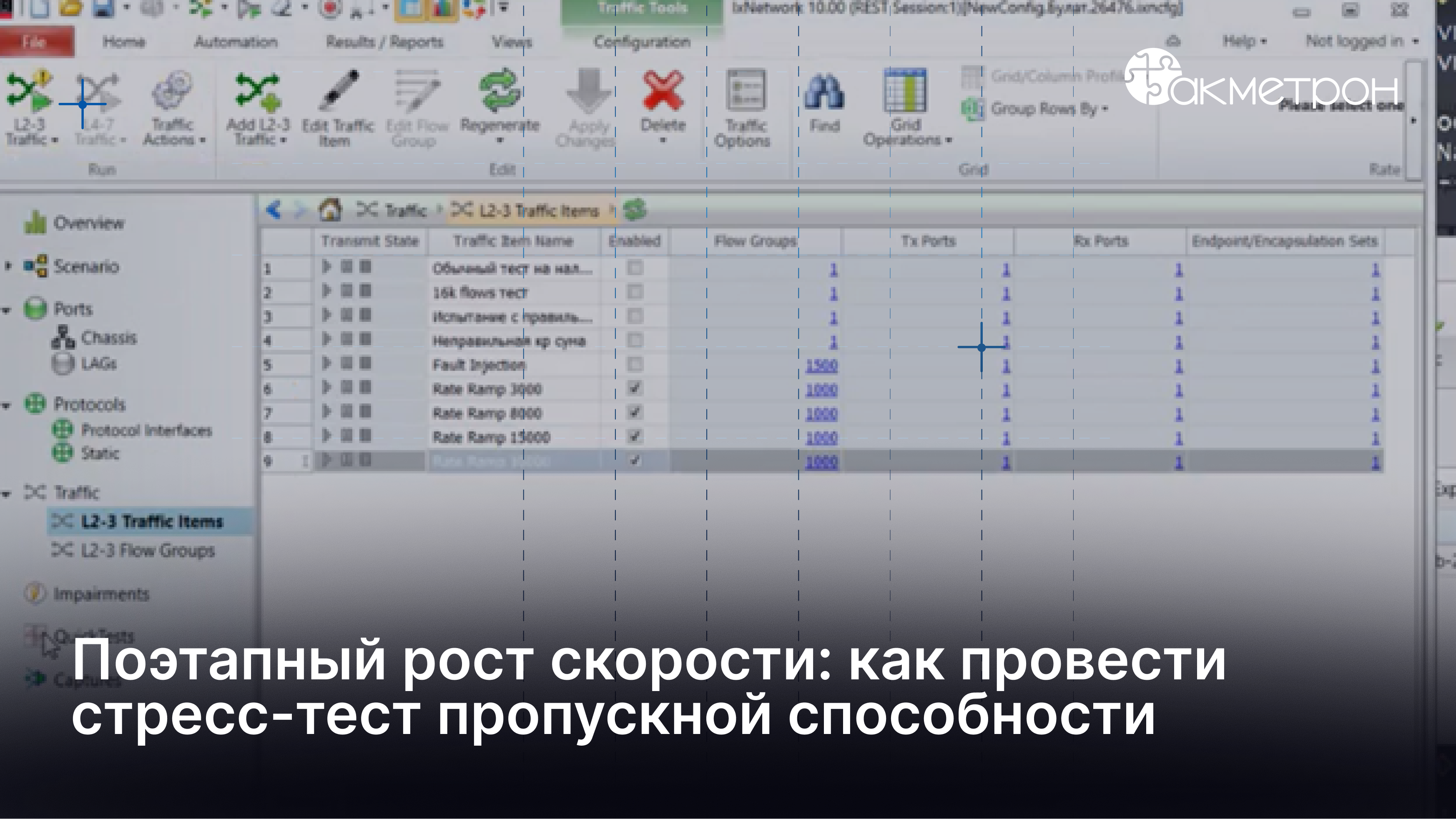 Стресс-тестирование пропускной способности: метод поэтапного увеличения скорости трафика