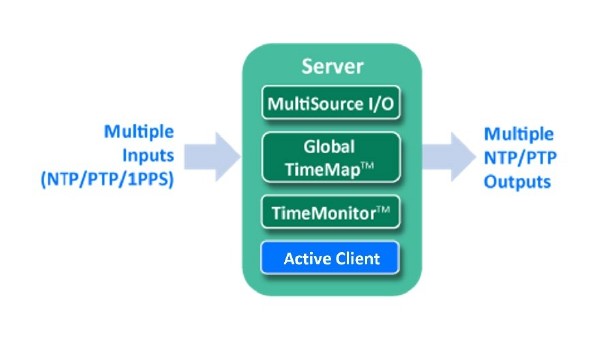 timekeeper-server-img