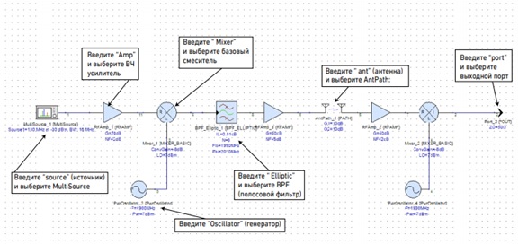 Пример моделирования в SystemVue