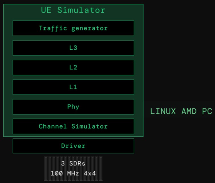 simbox_mbs_architecture simbox_mbs_architecture.jpg