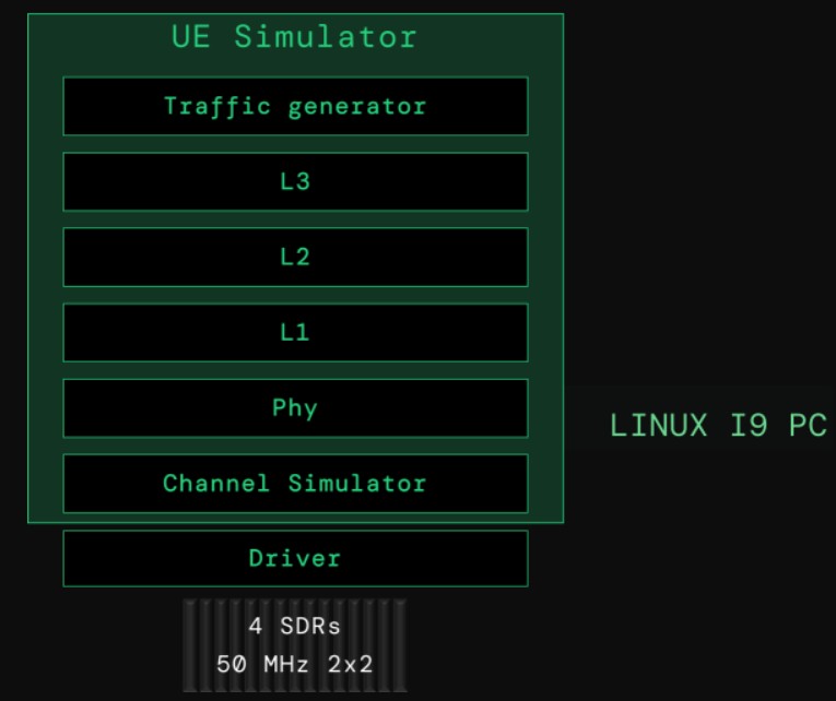 simbox_lte_architecture simbox_lte.jpg
