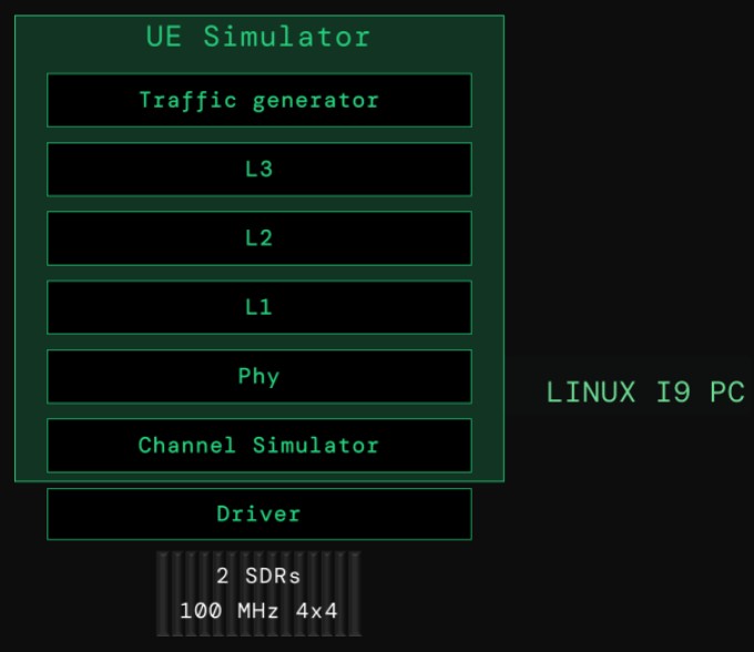 simbox_e_architecture simbox_e.jpg