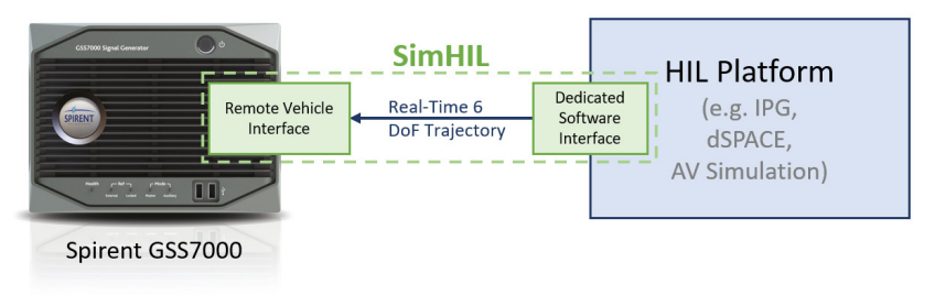 SimHIL Spirent SimHIL.png