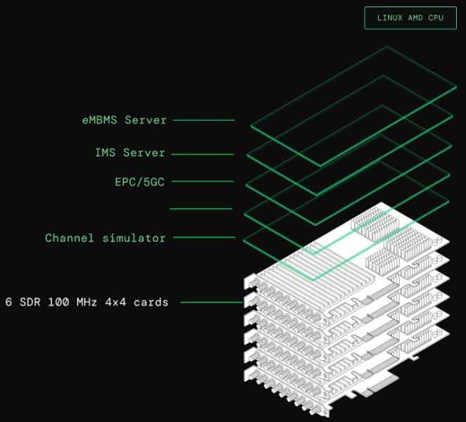 AMARI Callbox Extreme Эмуляторов базовых станций