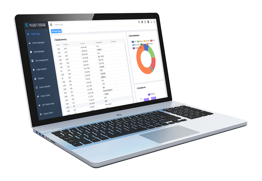 Pilot Fleet Edge Dingli Решение для тестирования и диагностики качества мобильных сетей