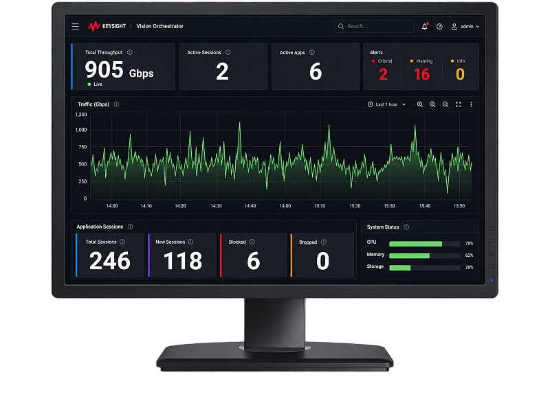 Keysight IXIA Vision Orchestrator (KVO) — централизованная платформа управления и оркестрации сетевой видимости