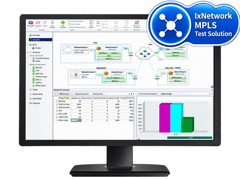 Keysight IXIA IxNetwork Multiprotocol Label Switching (MPLS) Test Solution— решение для тестирования MPLS и VPN-сетей L2–L3