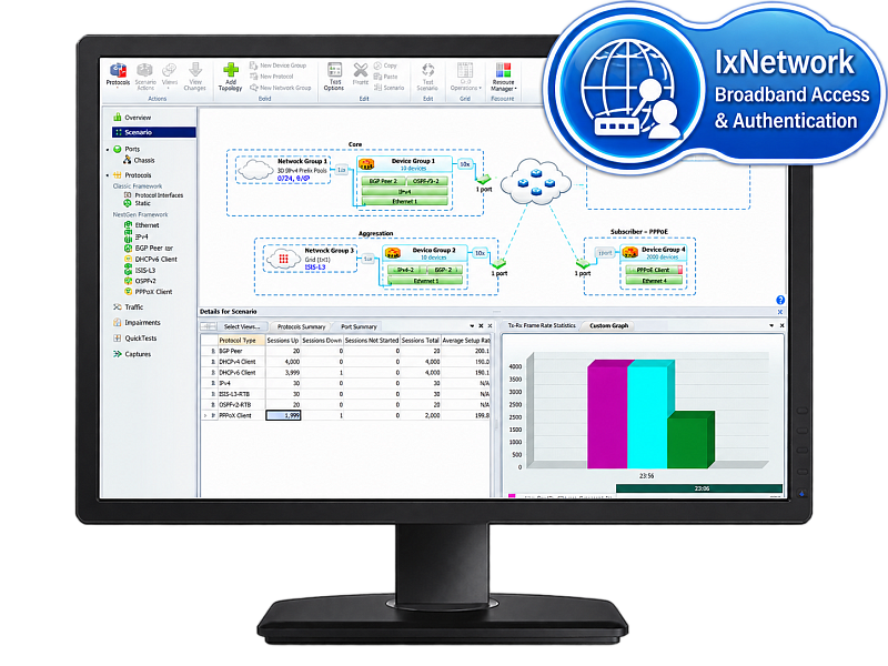 Keysight IXIA IxNetwork Broadband Access and Authentication Test Solution — решение для тестирования широкополосного доступа и аутентификации L2–L3