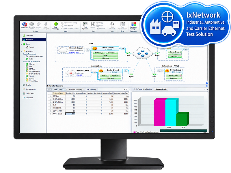 Keysight IXIA IxNetwork Industrial, Automotive and Carrier Ethernet Test Solution — решение для тестирования TSN, Automotive и Carrier Ethernet