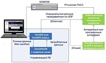 SimSENSOR Spirent Программный имитатор инерциальных датчиков МЭМС