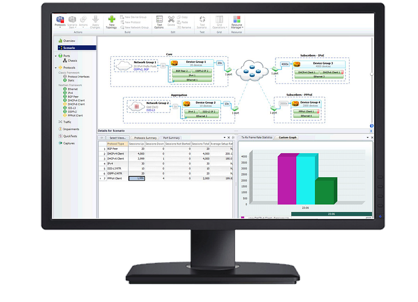 Keysight IXIA IxNetwork — программная платформа тестирования производительности сетевой инфраструктуры L2–L3