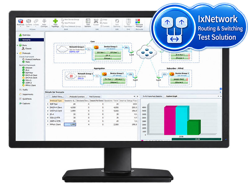 Keysight IXIA IxNetwork Routing and Switching Test Solution — решение для тестирования маршрутизации и коммутации L2–L3