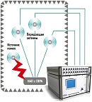 GSS7790 Spirent Имитатор сигналов GPS