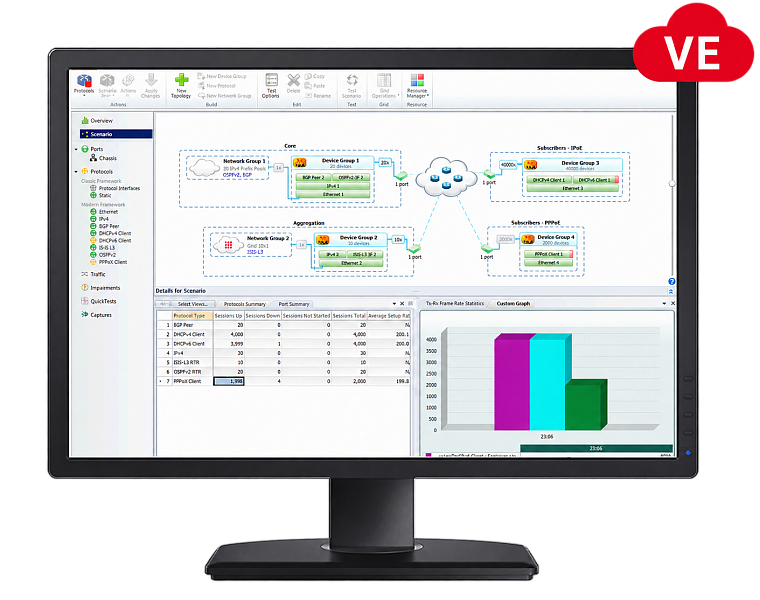 Keysight IXIA IxNetwork Virtual Edition (VE) — виртуальная платформа тестирования сетей L2–L3