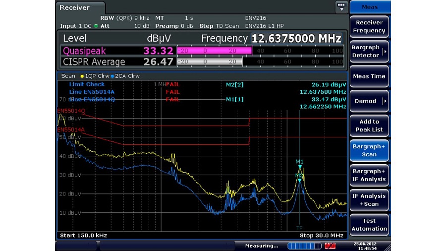 ESRP R&S Приемник для тестирования ЭМП