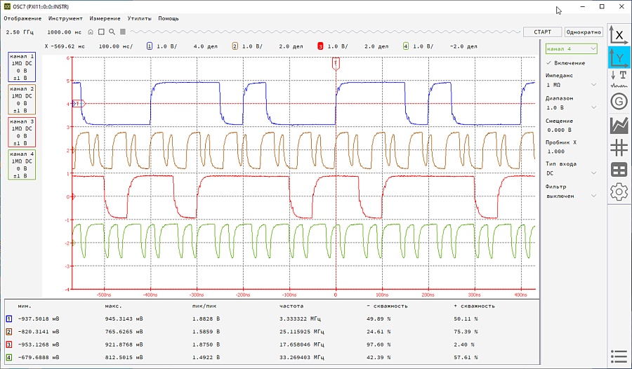 ОСЦ7 AXIe-1 Информтест Осциллограф цифровой