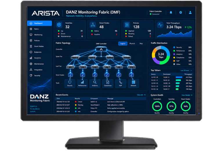 arista-danz-monitoring-fabric-dmf-programmno-upravlyaemaya-raspredelyennaya-platforma-network-packet-img