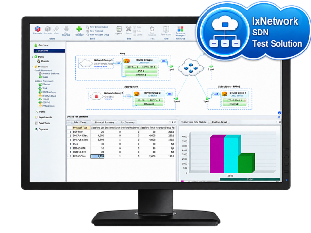 Keysight IXIA IxNetwork Software Defined Network (SDN) Test Solution — решение для тестирования программно-определяемых сетей