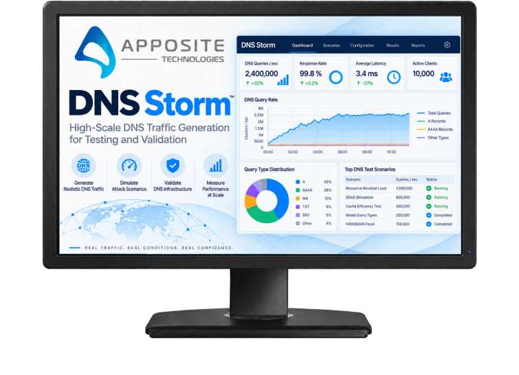 dns-storm-img