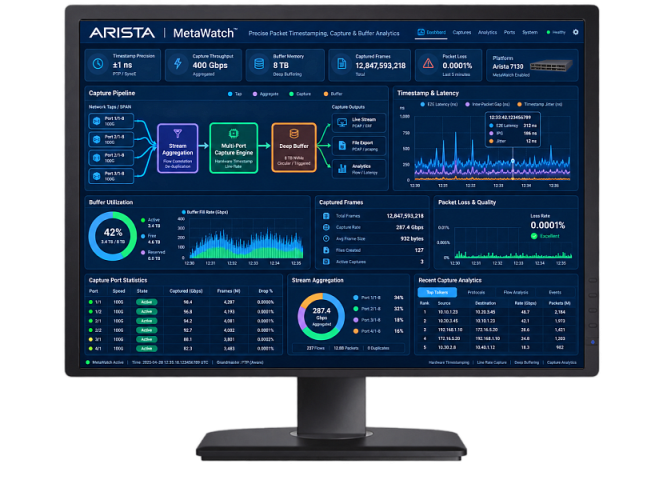 Arista MetaWatch — FPGA-приложение для высокоточного мониторинга и timestamping Ethernet-трафика
