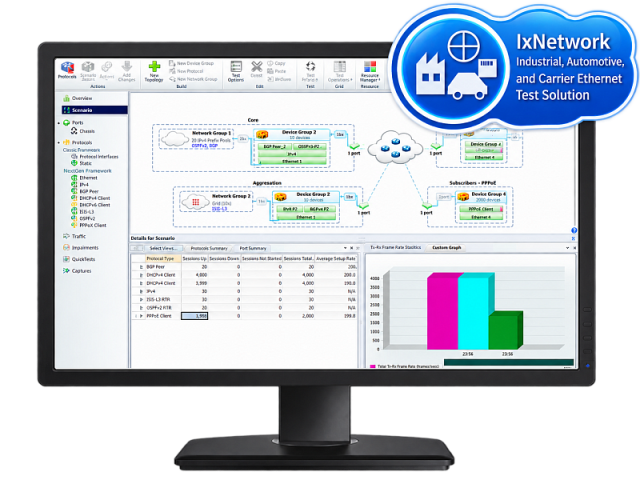Keysight IXIA IxNetwork Industrial, Automotive and Carrier Ethernet Test Solution — решение для тестирования TSN, Automotive и Carrier Ethernet
