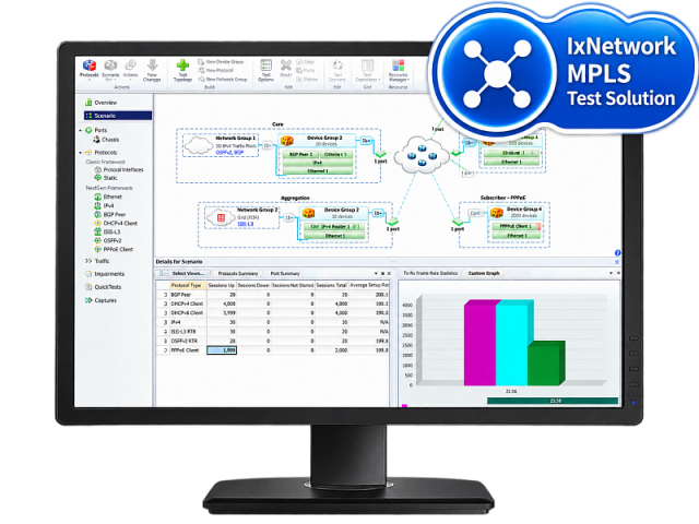 Keysight IXIA IxNetwork Multiprotocol Label Switching (MPLS) Test Solution— решение для тестирования MPLS и VPN-сетей L2–L3